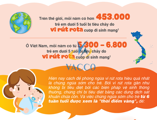 VI-RÚT ROTA VÀ NHỮNG HỆ LỤY NGUY HIỂM MÀ MẸ CẦN BIẾT!!!