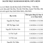 Danh sách người thực hành khám bệnh, chữa bệnh tháng 06 năm 2024