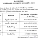 Danh sách người thực hành khám bệnh, chữa bệnh tháng 11 năm 2024