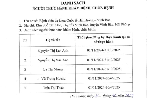 Danh sách người thực hành khám bệnh, chữa bệnh tháng 11 năm 2024