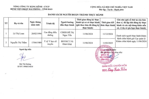 Danh sách người hoàn thành thực hành