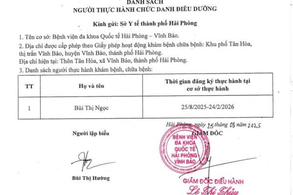 Danh sách người thực hành chức danh điều dưỡng