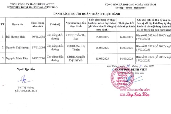 Danh sách hoàn thành thực hành tháng 9.2025 (Bùi Hương Thảo, Nguyễn Minh Tâm, Nguyễn Thị Hương)