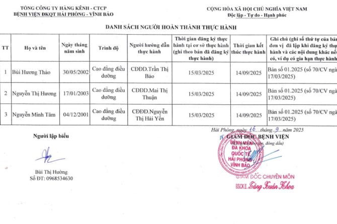 Danh sách hoàn thành thực hành tháng 9.2025 (Bùi Hương Thảo, Nguyễn Minh Tâm, Nguyễn Thị Hương)